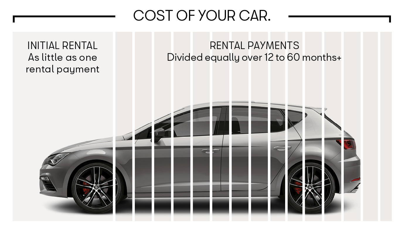 Cost of your car